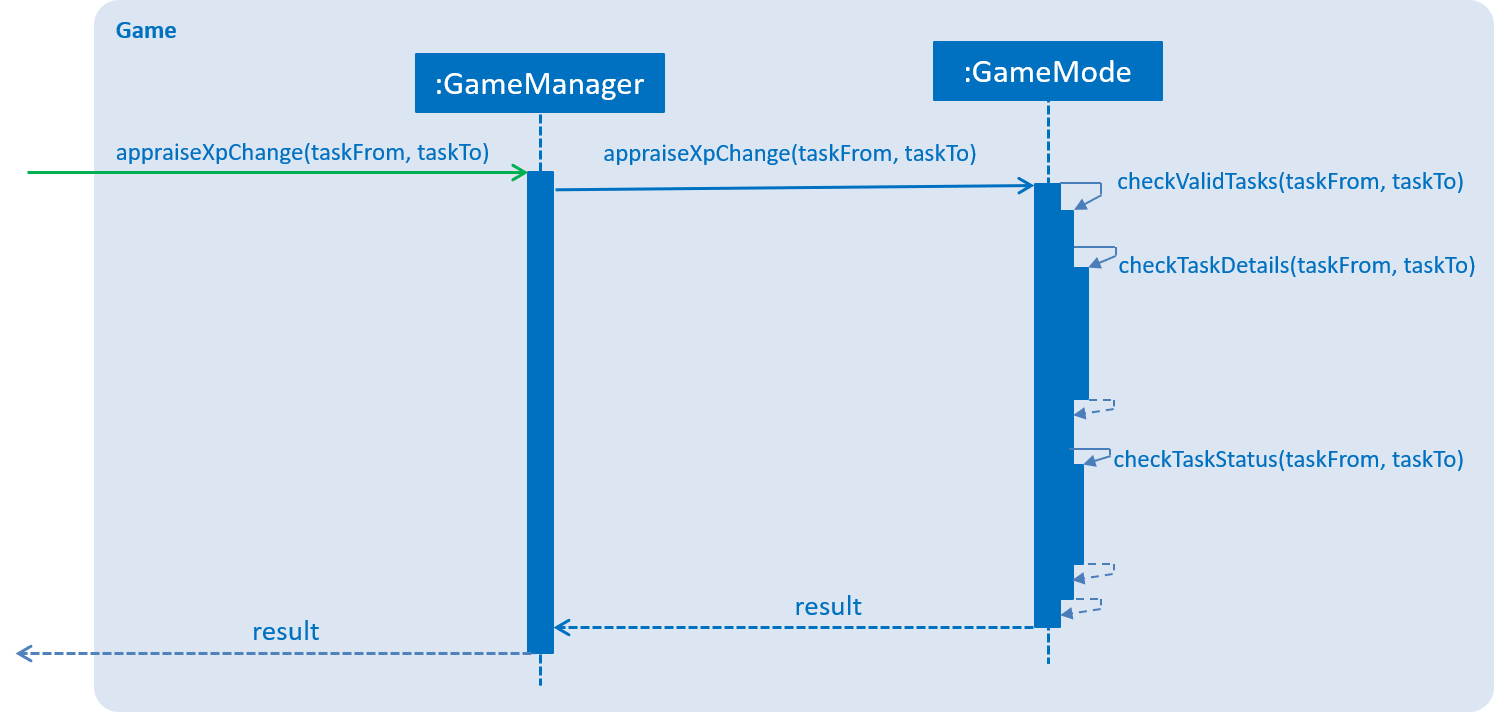 GameManagerSequenceDiagram