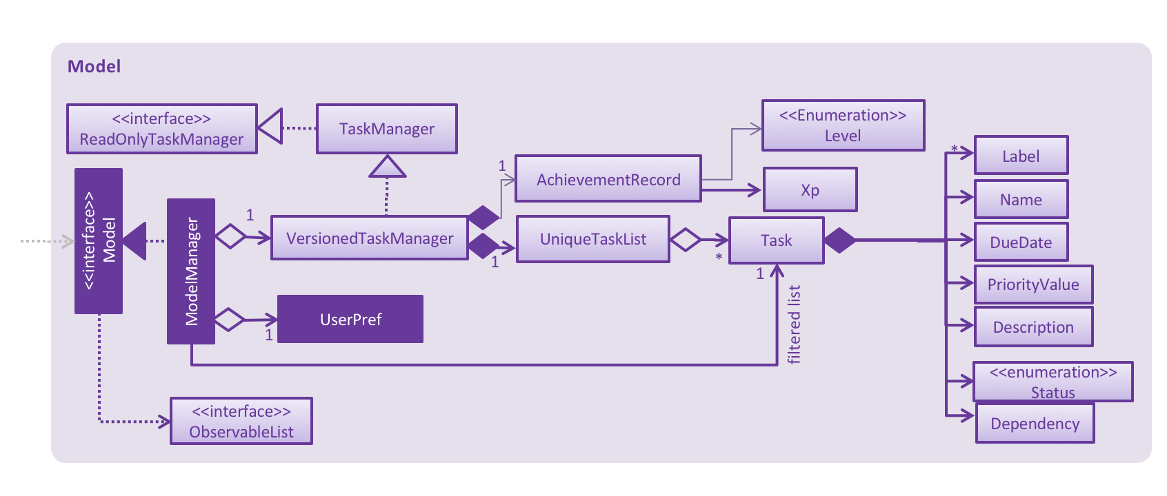 AchievementModel