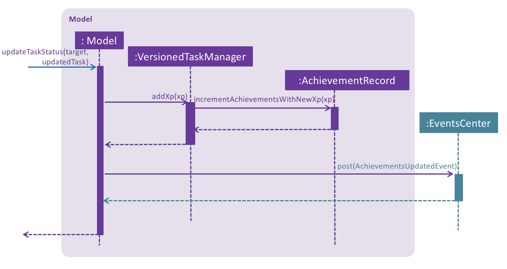 AchievementSequence1