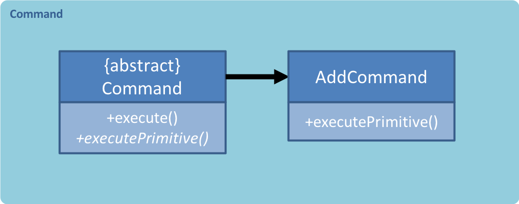 CommandComponentClassDiagram