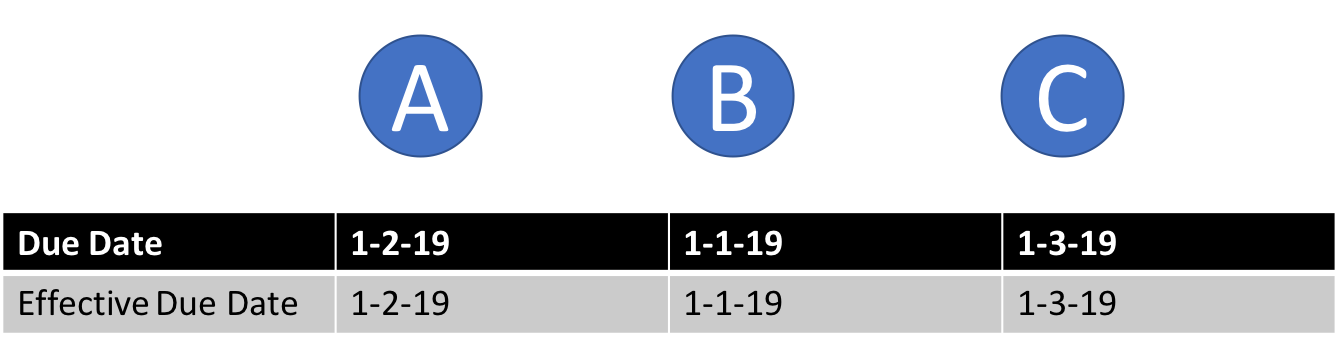 EffectiveDueDate1