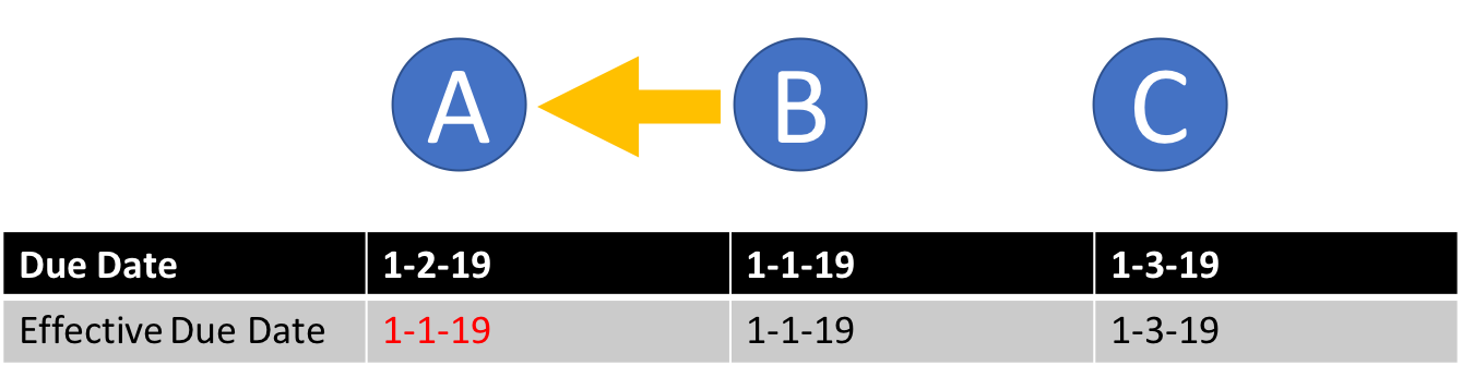 EffectiveDueDate2