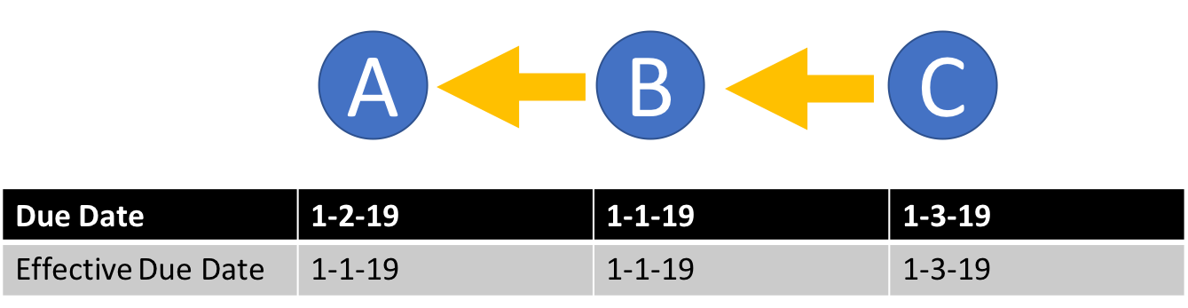 EffectiveDueDate3