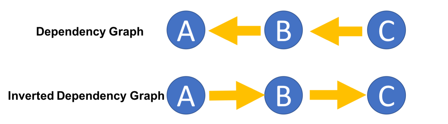 EffectiveDueDateImplementation1