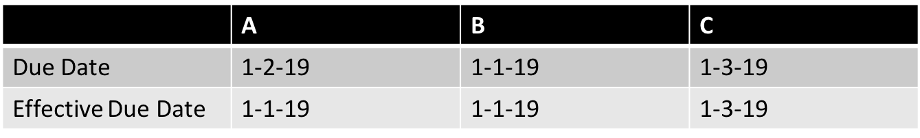 EffectiveDueDateImplementation2
