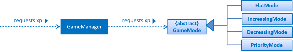 GameManagerClassDiagram